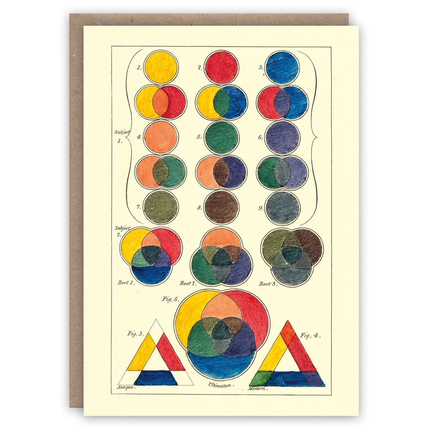 Three Primitive Colours